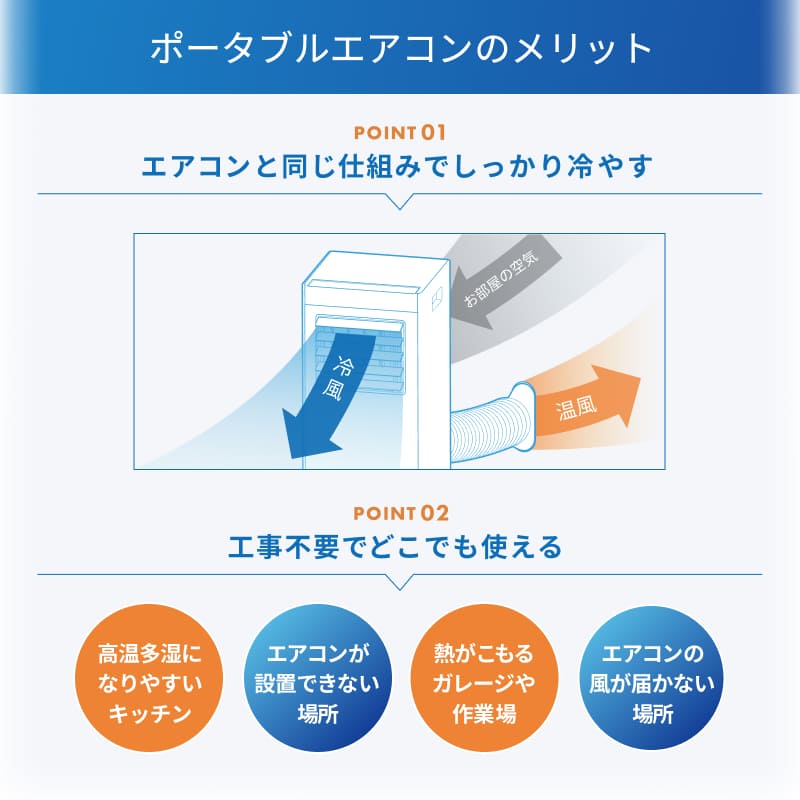 公式 スポットクーラー 工事不要 冷房 除湿 ...の詳細画像2