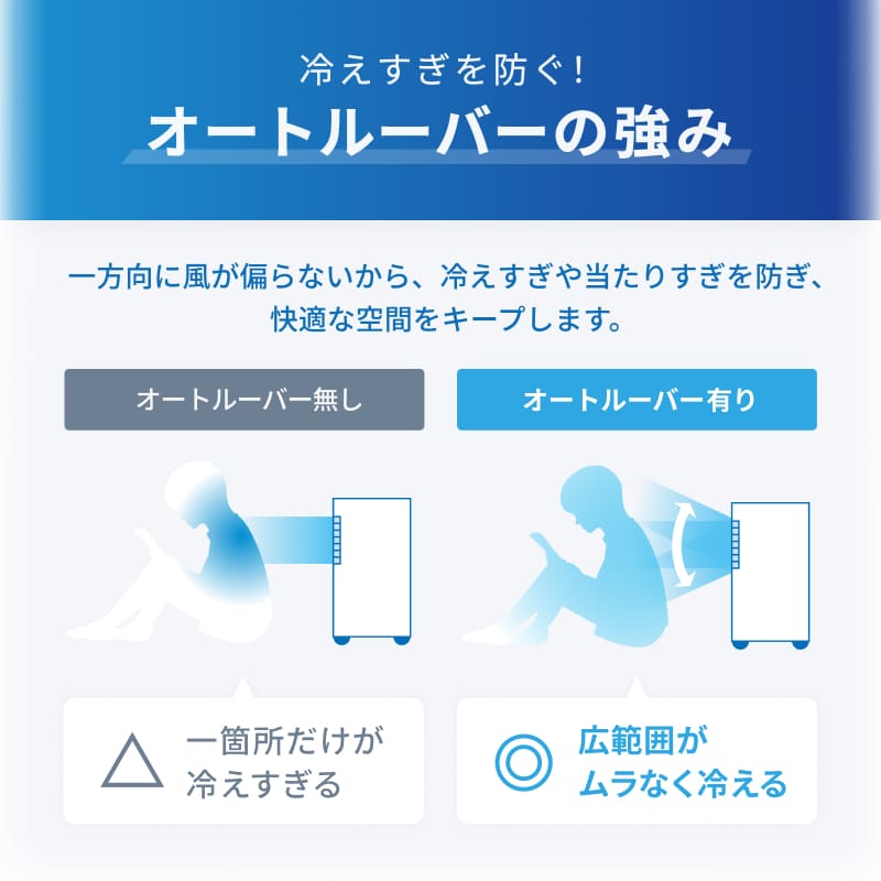 公式 パワフル スポットクーラー 工事不要 冷房 除湿 送風 室温設定