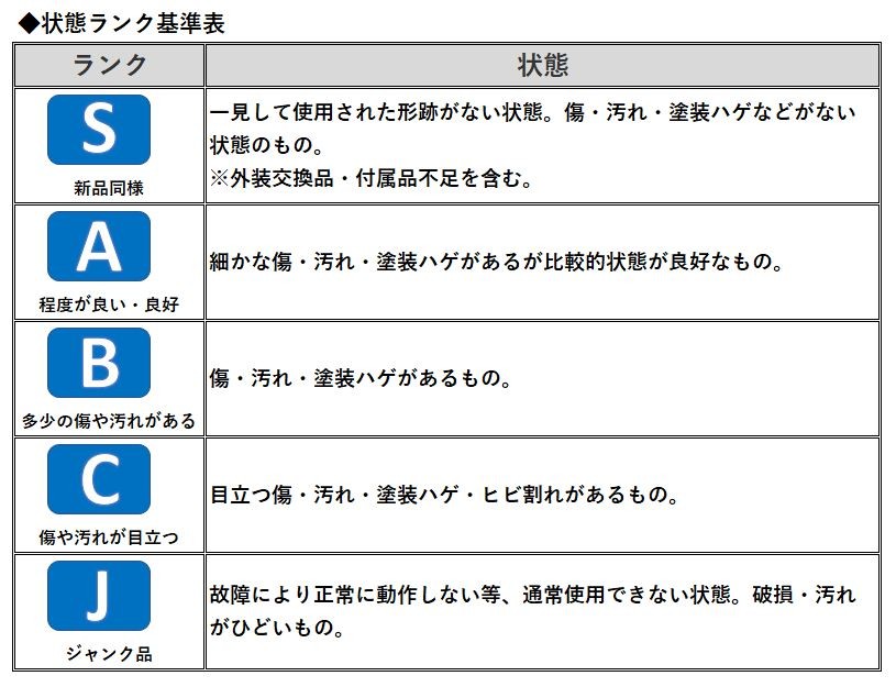 とっておきし福袋 白ロム 中古aランク Simフリー Galaxy 1 Sc 42a Black ブラック 赤ロム保証 サムソン Docomoからsimロック解除済 Whitesforracialequity Org