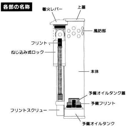 ライター セール 名称