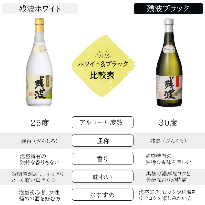 残波 名入れギフト ロックグラス セット 泡盛 720ml ザンクロ ザンシロ