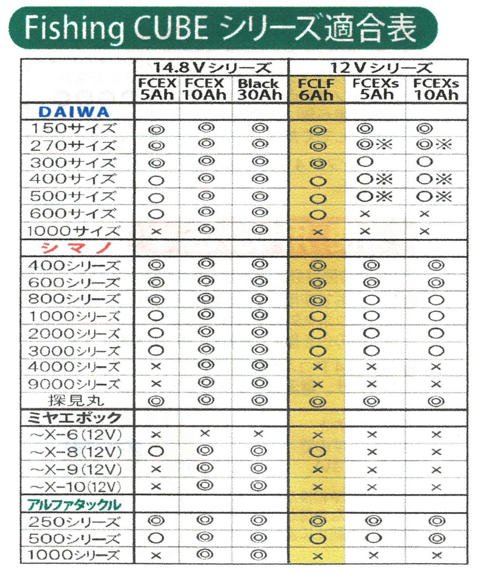電動リール用 バッテリー 12.8V 6Ah LiFePO4 リン酸鉄リチウムイオン