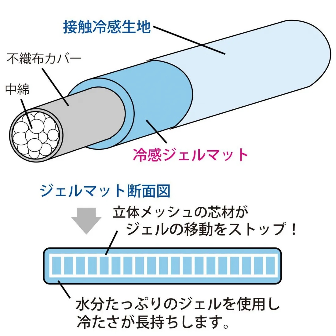 接触冷感 快眠ひんやり抱き枕 冷感 抱き枕 ジェル 日本製 スノー柄
