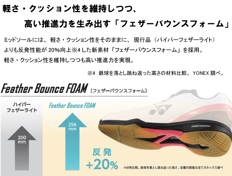 YONEX ヨネックス POWER CUSHION 65Z パワークッション65Z
