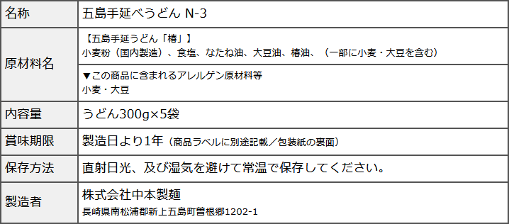 商品データ