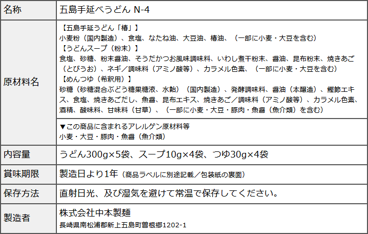 商品データ
