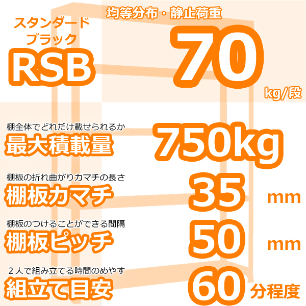 スチールラック 幅150×奥行45×高さ180cm 5段 耐荷重70kg/段 軽量棚