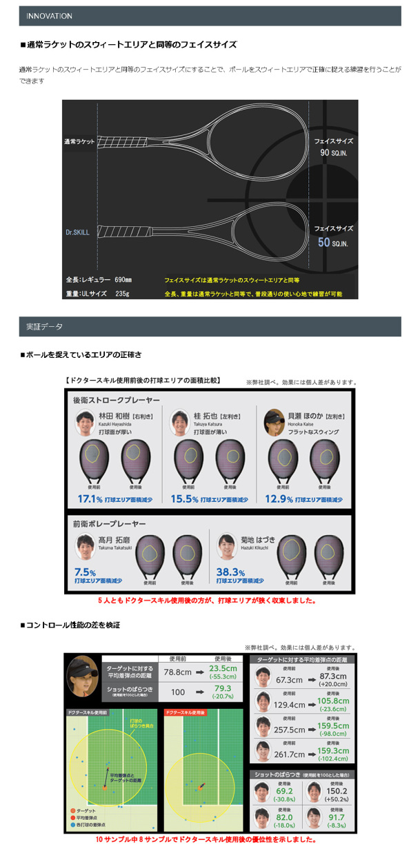 YONEX（ヨネックス） ソフトテニス ラケット ドクタースキル DRSKG
