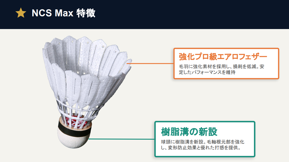 バドミントンシャトル120個 VICTOR 【10ダース120球入り】バドミントン シャトル ビクター NEW