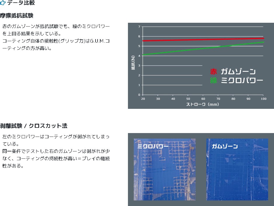 GOSEN ソフトテニス ガット ゴーセン ガムゾーン GUMZONE