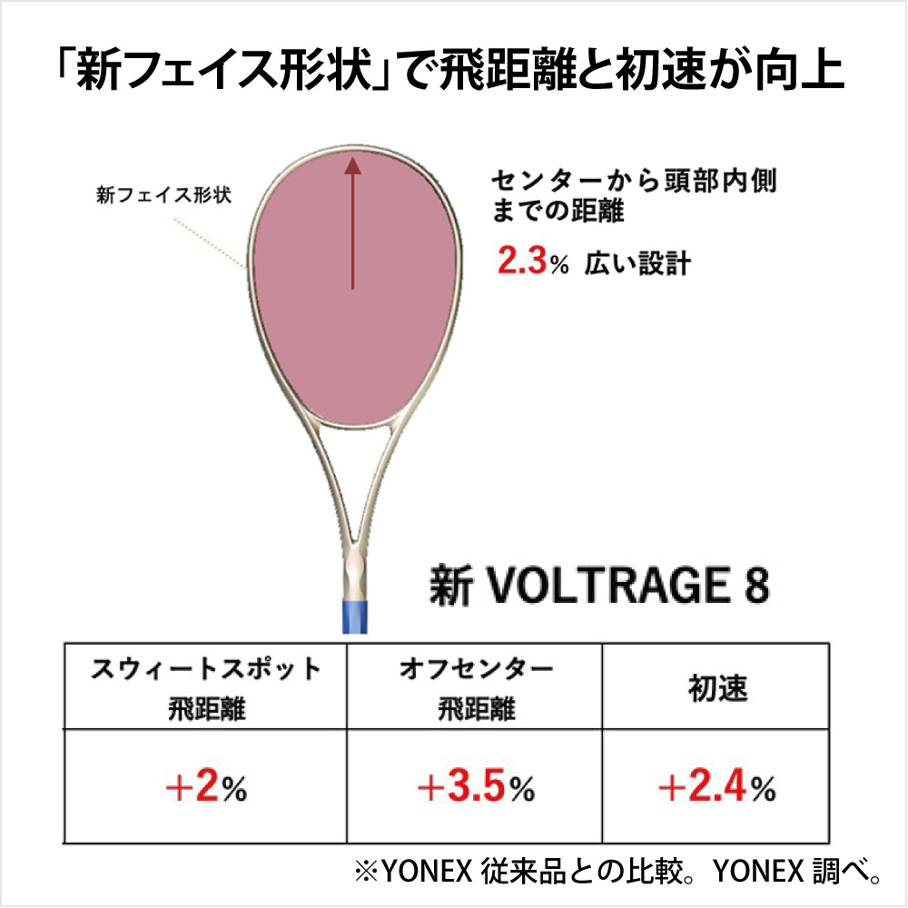 YONEX（ヨネックス） 【予約】YONEX ボルトレイジ 8V 02VR8V-443