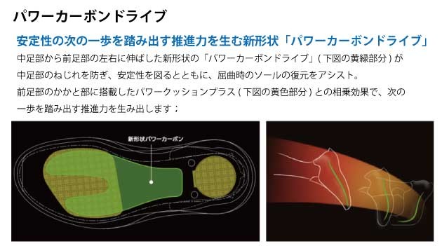 パワーカーボンドライブ