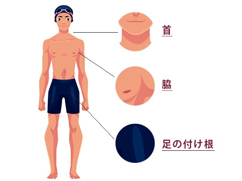 熱中症対策で冷やす体の部位