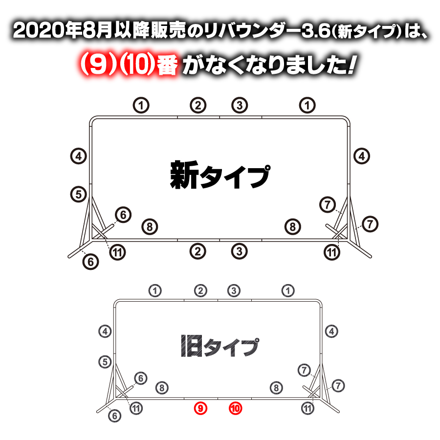 壁打ちリバウンダー3.6用フレーム