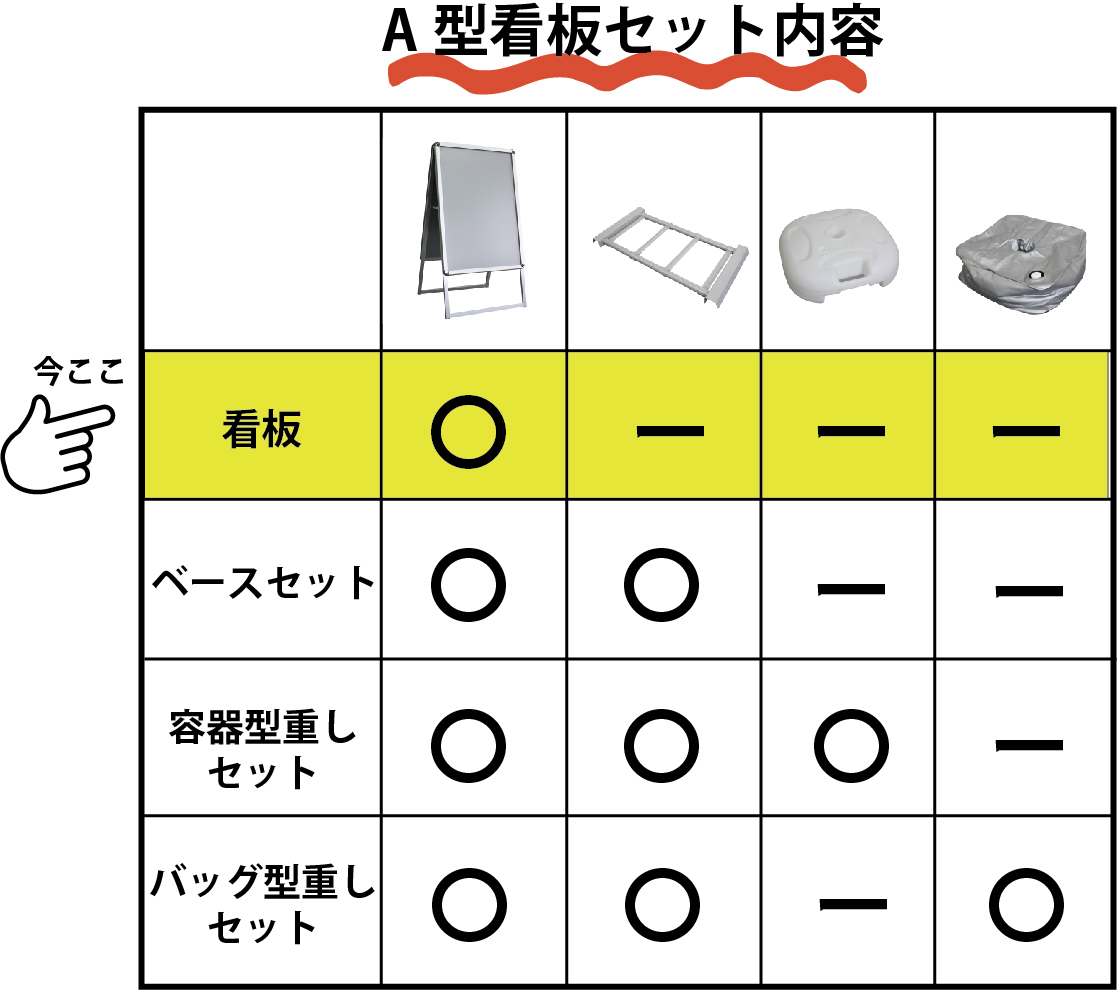 A型看板