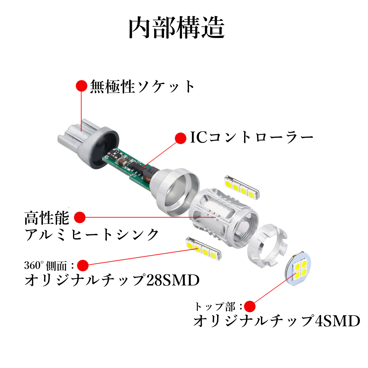 内部構造