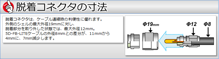 フジクラ 5DSFA MP脱着-ML (10m) 低SWR仕様・実測データ付｜モービル