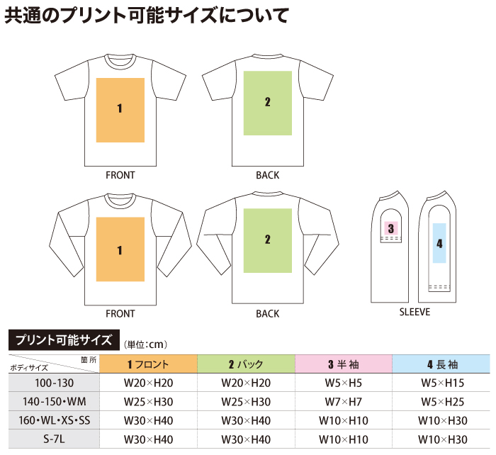 T��������̤Υץ��Ȳ�ǽ�ϰ�