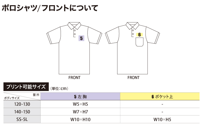 T��������̤Υץ��Ȳ�ǽ�ϰ�