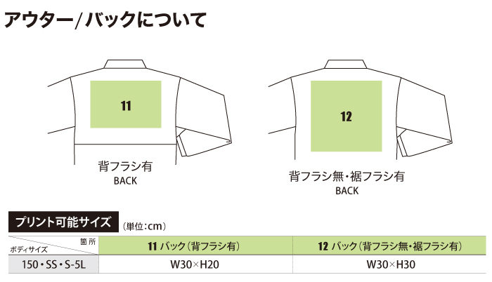 �ݥ�����ĤΥץ��Ȳ�ǽ�ϰ�