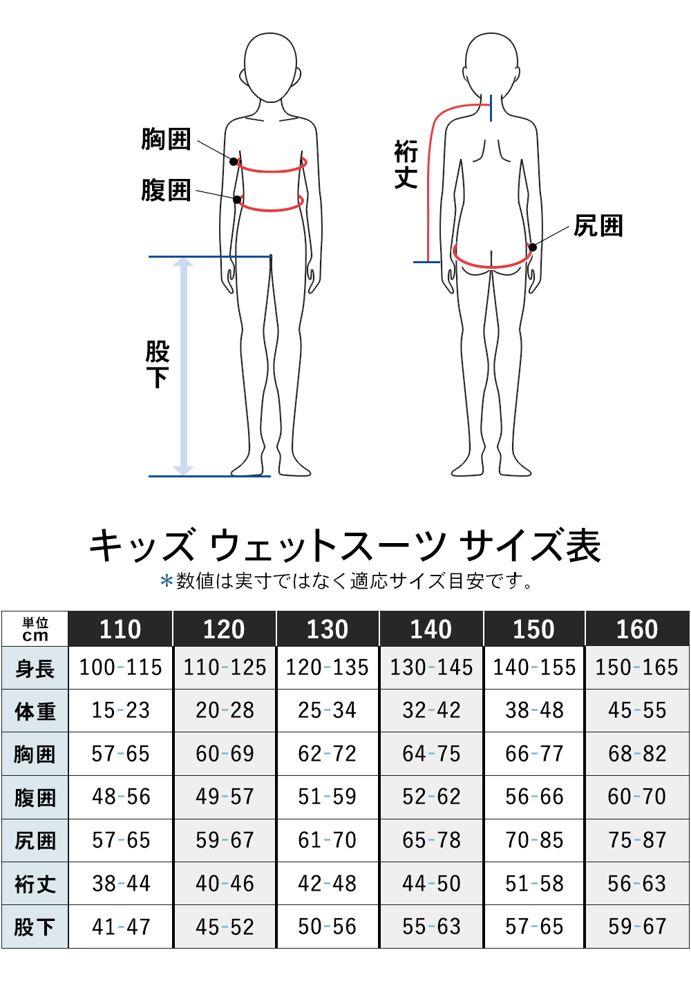 【P5倍 11日・12日限定】RSS SURF ウェットスーツ フルスーツ 3mm キッズ ジャージ スキン ジャーフル 初心者・予備用に SUP サーフィン 日本規格｜radios-ec｜16