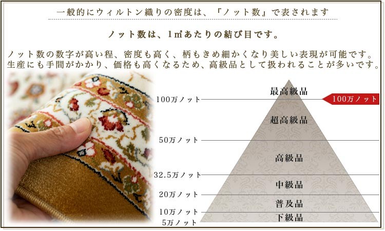 サヤンサヤン ラグ 200x250 約 3畳 高密度 100万 ノット サヤンサヤン ラグ 200x250 約 3畳 高密度 100万 ノット