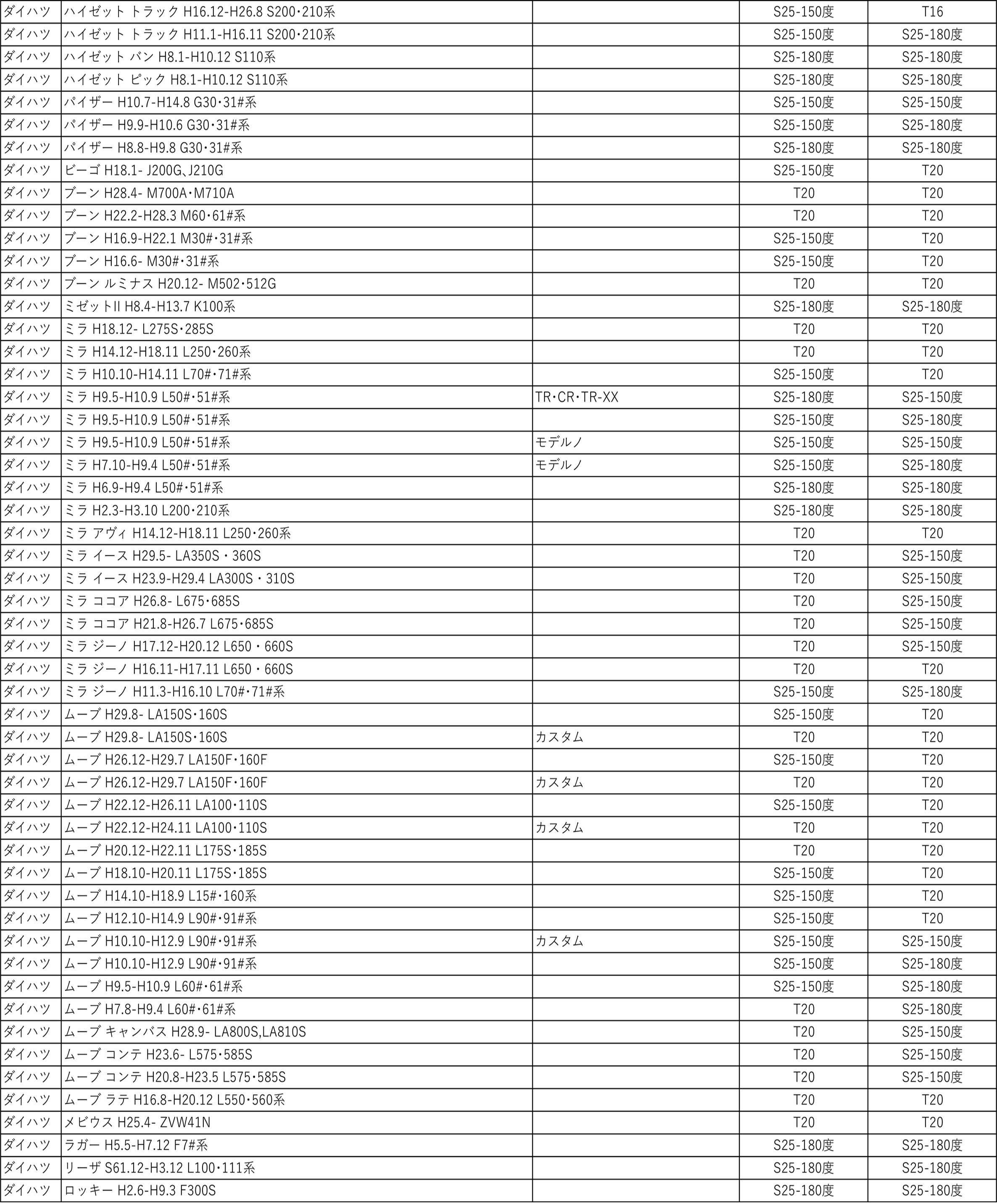 アプローズ H1.7-H9.8 A101・111S 抵抗内蔵 LED ステルスウインカー 規格選択式｜raidou｜11