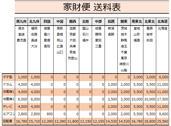 家財便送料