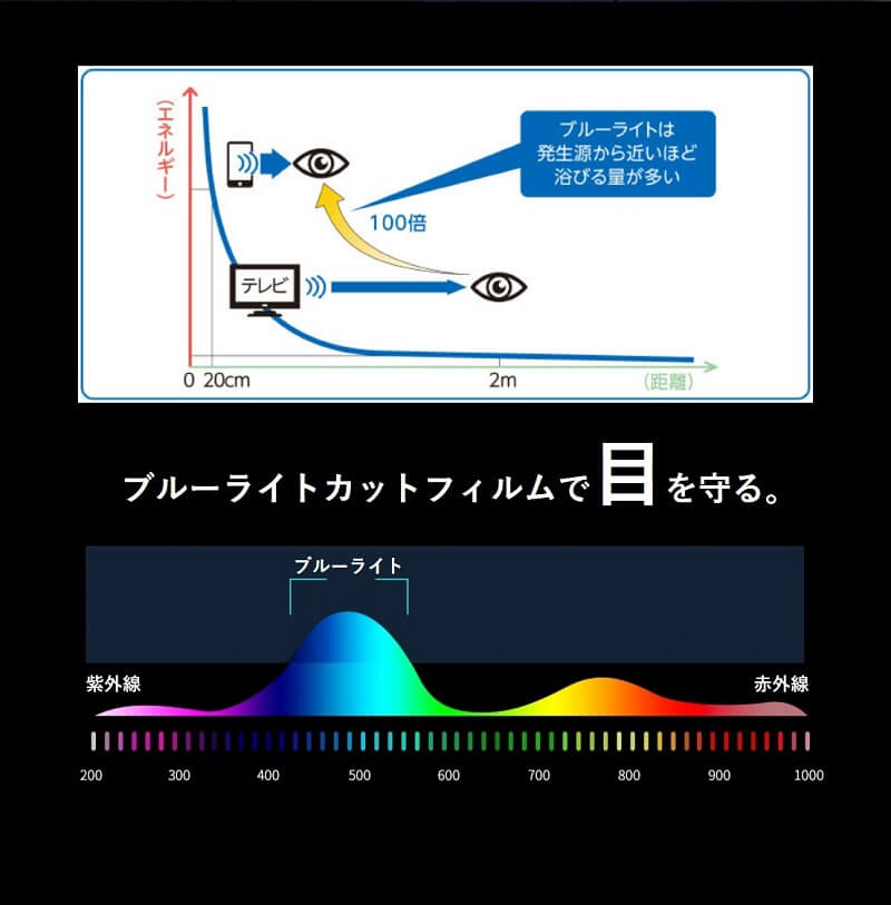 iPhone SE iPhone8 iPhone7 iPhone8Plus iPhone7Plus ガラスフィルム ブルーライトカット 全面保護