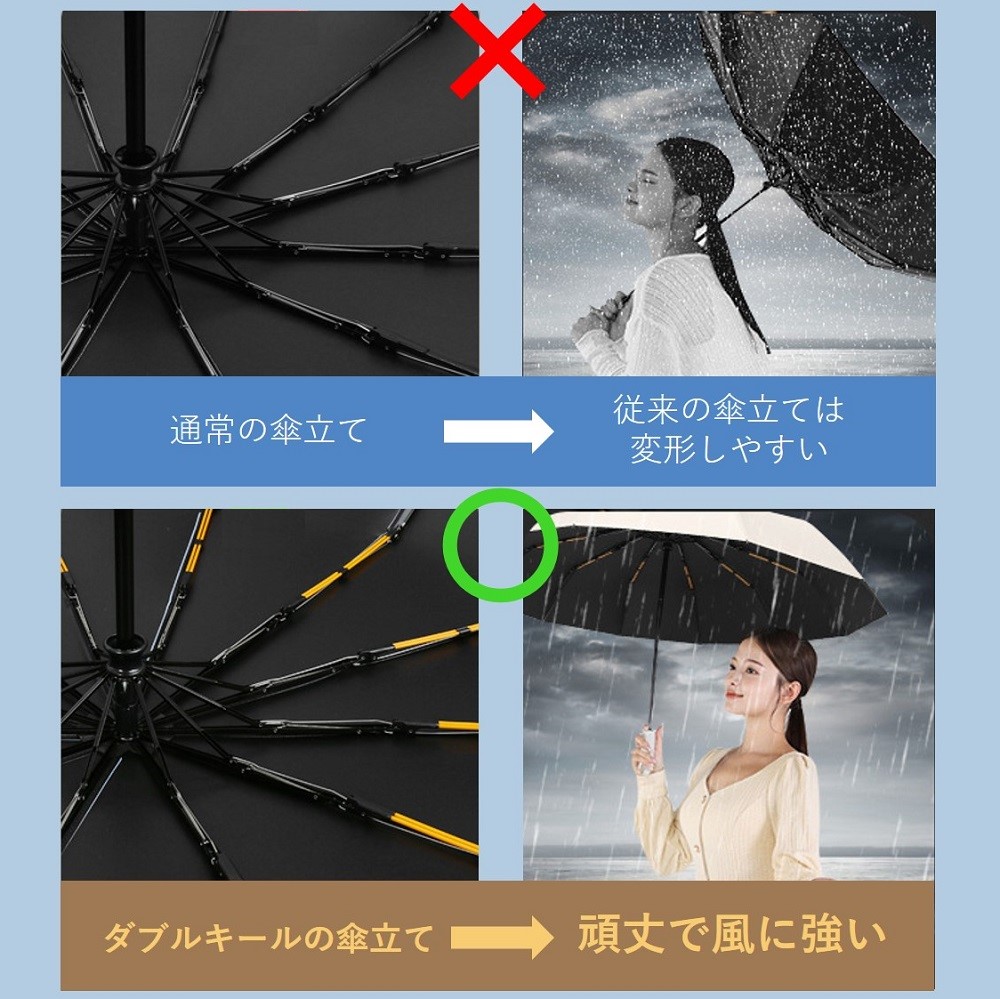 日傘 メンズ 折りたたみ傘 軽量 自動開閉 レディース 完全遮光 晴雨兼用 無地 送料無料