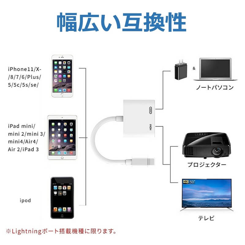 iPhone iPad Type-C HDMI 変換アダプタ