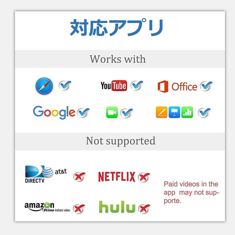 iPhone iPad Type-C HDMI 変換アダプタ