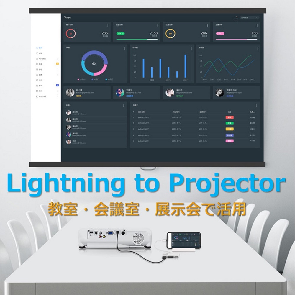 iPhone iPad Type-C HDMI 変換アダプタ