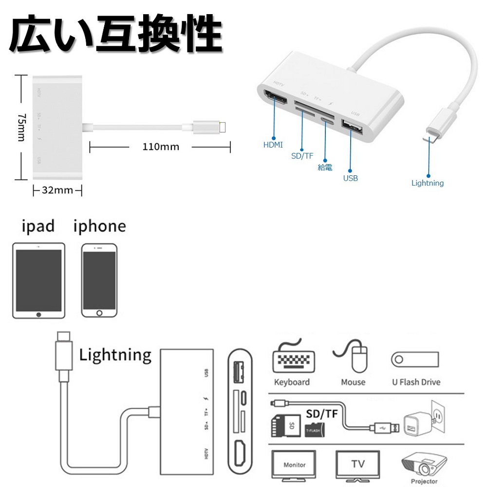 iPhone iPad Type-C HDMI 変換アダプタ