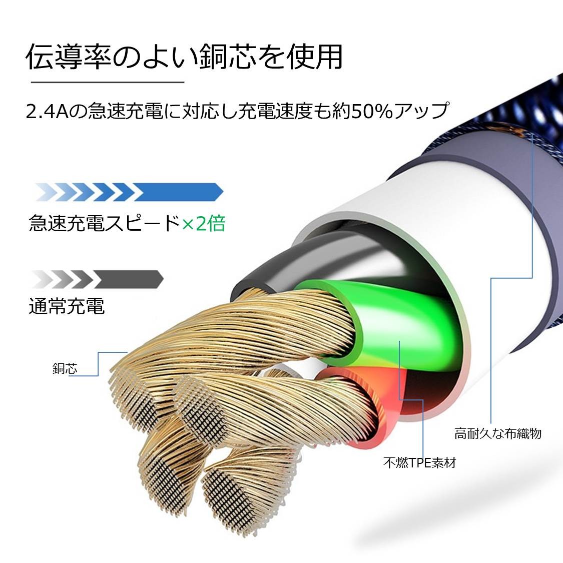 L型コネクタ microUSB 充電ケーブル Android usb  ケーブル 2m