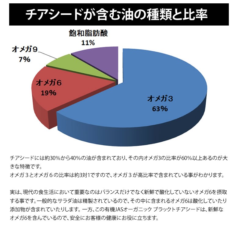 エ有機JAS認定　エキストラバージン　オーガニック チアシードオイル