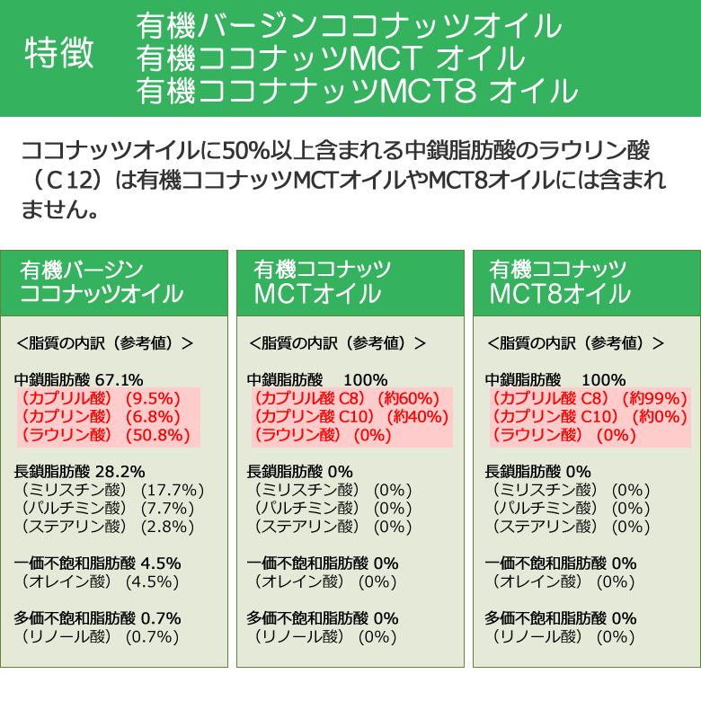 “有機JASオーガニック　MCTオイル”