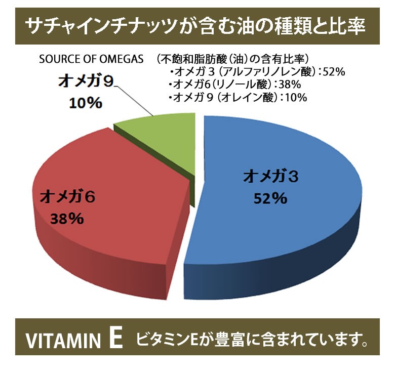 サチャインチオイル