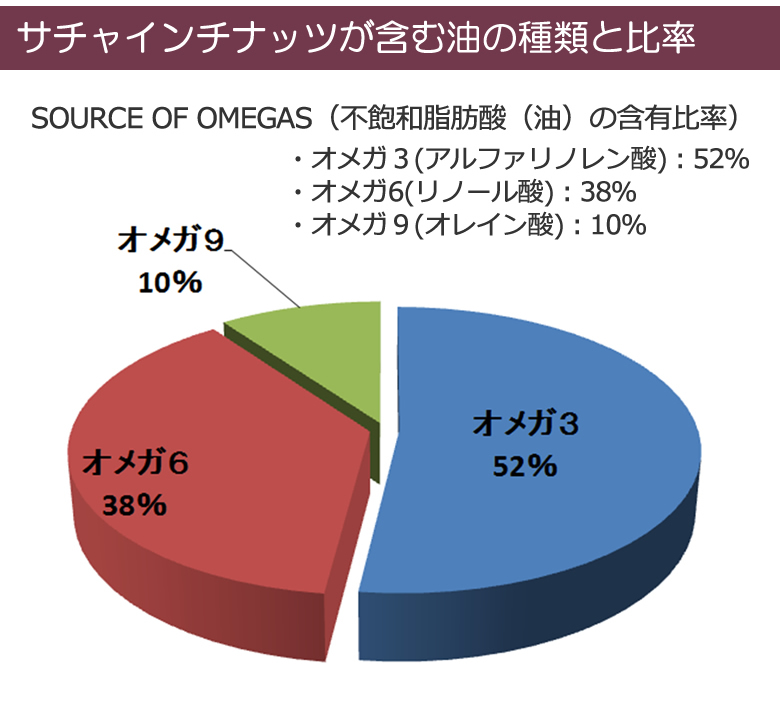 有機JASオーガニック サチャインチナッツチョコレート サチャインチ チョコボール チョコレートボール グリーンナッツ インカインチ クーベルチュール ペルー産”