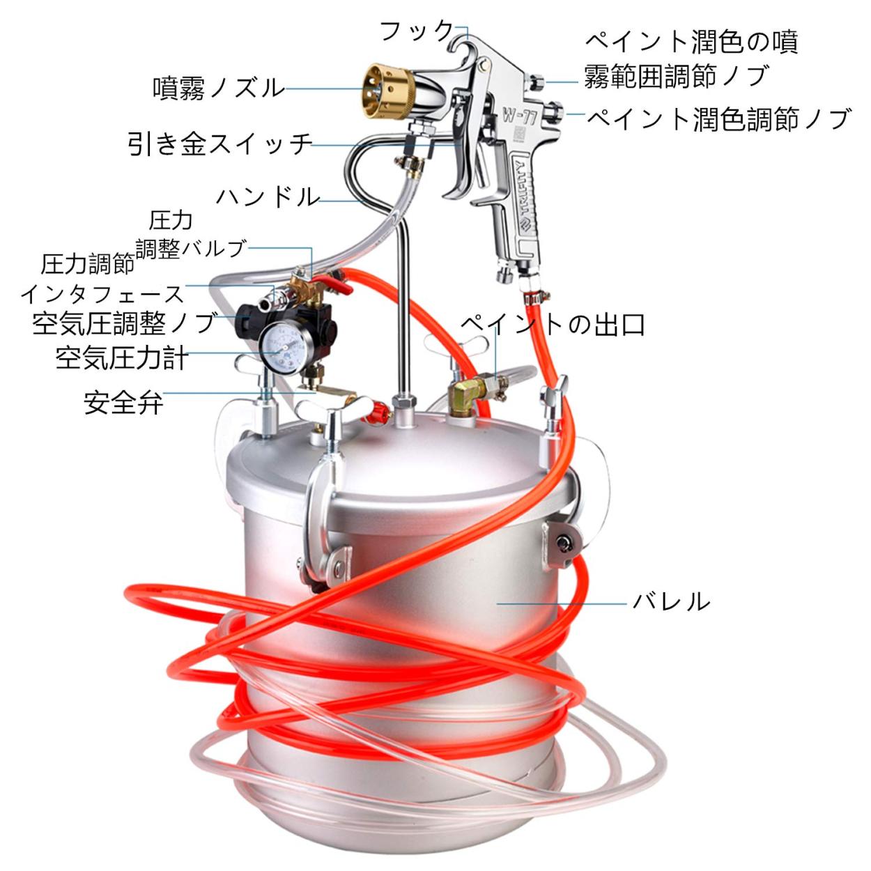 圧送スプレーガン 加圧式 エアースプレーガン塗装用 圧送タンク