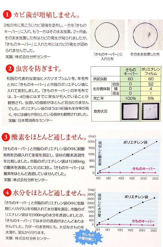 きものキーパー 着物キーパー 着物 浴衣 和装 着付け小物 保存 送料