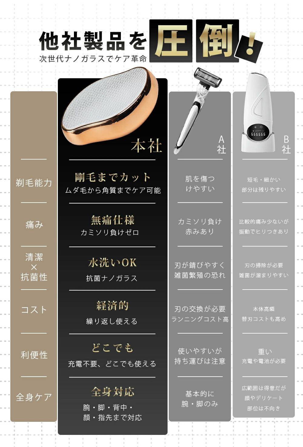 CLEARMAX 家庭用脱毛器 脱毛器 ナノガラス こするだけ 無痛脱毛器 角質除去 ガラスリムー 男女