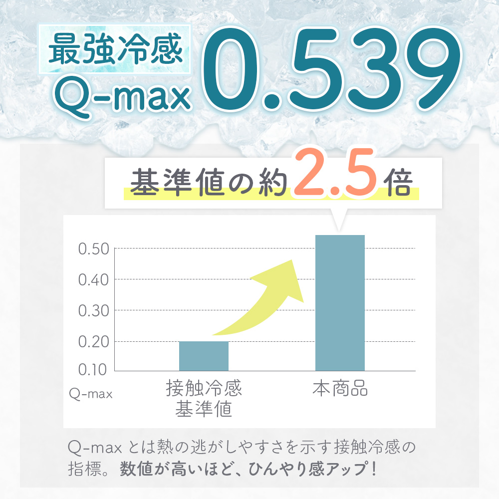 ボックスシーツ クイーン 接触冷感 敷きパッド 一体型 夏用 ひんやり 洗える 消臭 吸放湿 マチ35cm 関連画像4