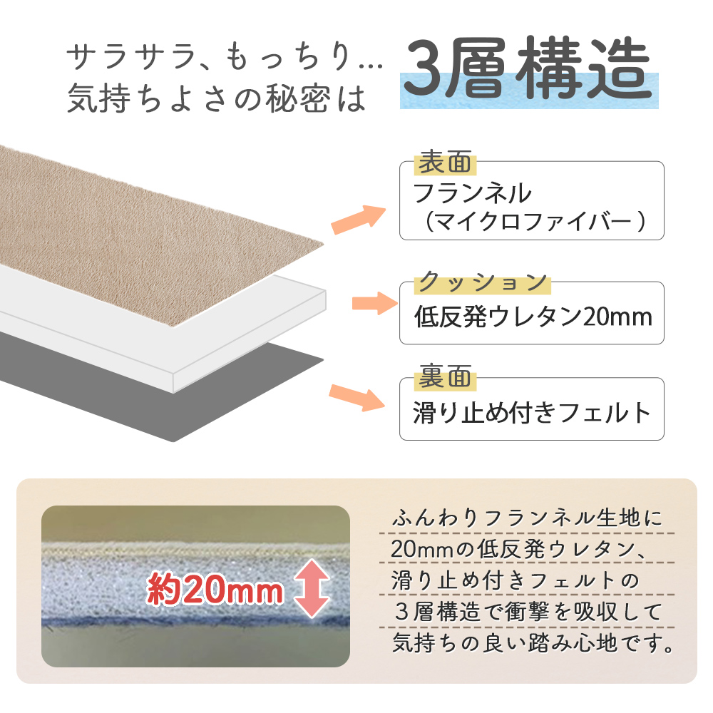 ラグ 185×185cm 低反発 滑り止め 厚手 ウレタン20mm オールシーズン カーペット ラグマット 2畳 正方形 おしゃれ 送料無料｜rakumindo｜05