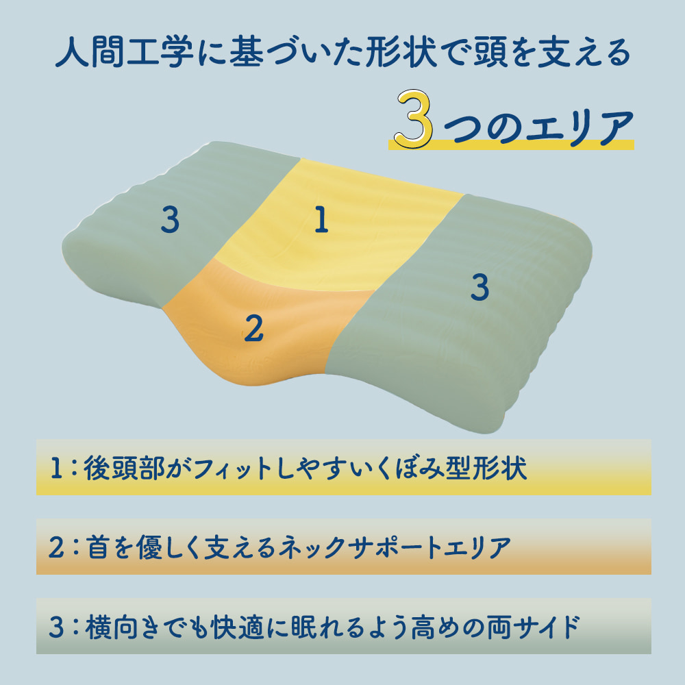 枕 高密度 ウレタン 肩こり 首こり マクラ ストレートネック 低反発 カバー付き 快眠枕 安眠枕 ピロー 寝返り フィット感 ギフト プレゼント｜rakumindo｜04