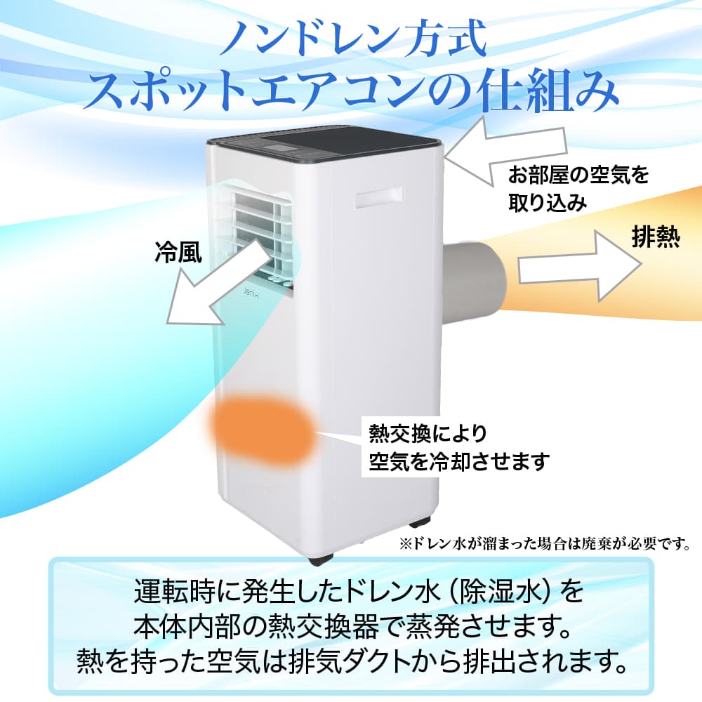 スポットクーラー 家庭用 冷風機 除湿 ノンドレン式 静か 窓 窓枠パネル対応 工事不要 スポットエアコン 100V 節電 熱中症対策 簡単取付 :  sup354 : 寝具とインテリアのシルフィーズ - 通販 - Yahoo!ショッピング