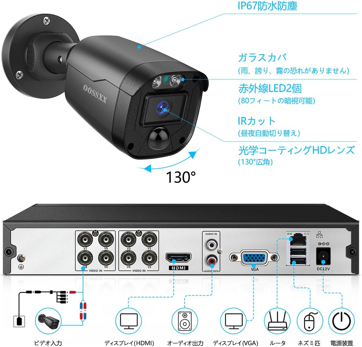 【新品・未使用】OOSSXX製　増設用カメラ OOSSXX 防犯カメラ AHD防犯カメラ アナログカメラ 屋外 家庭用