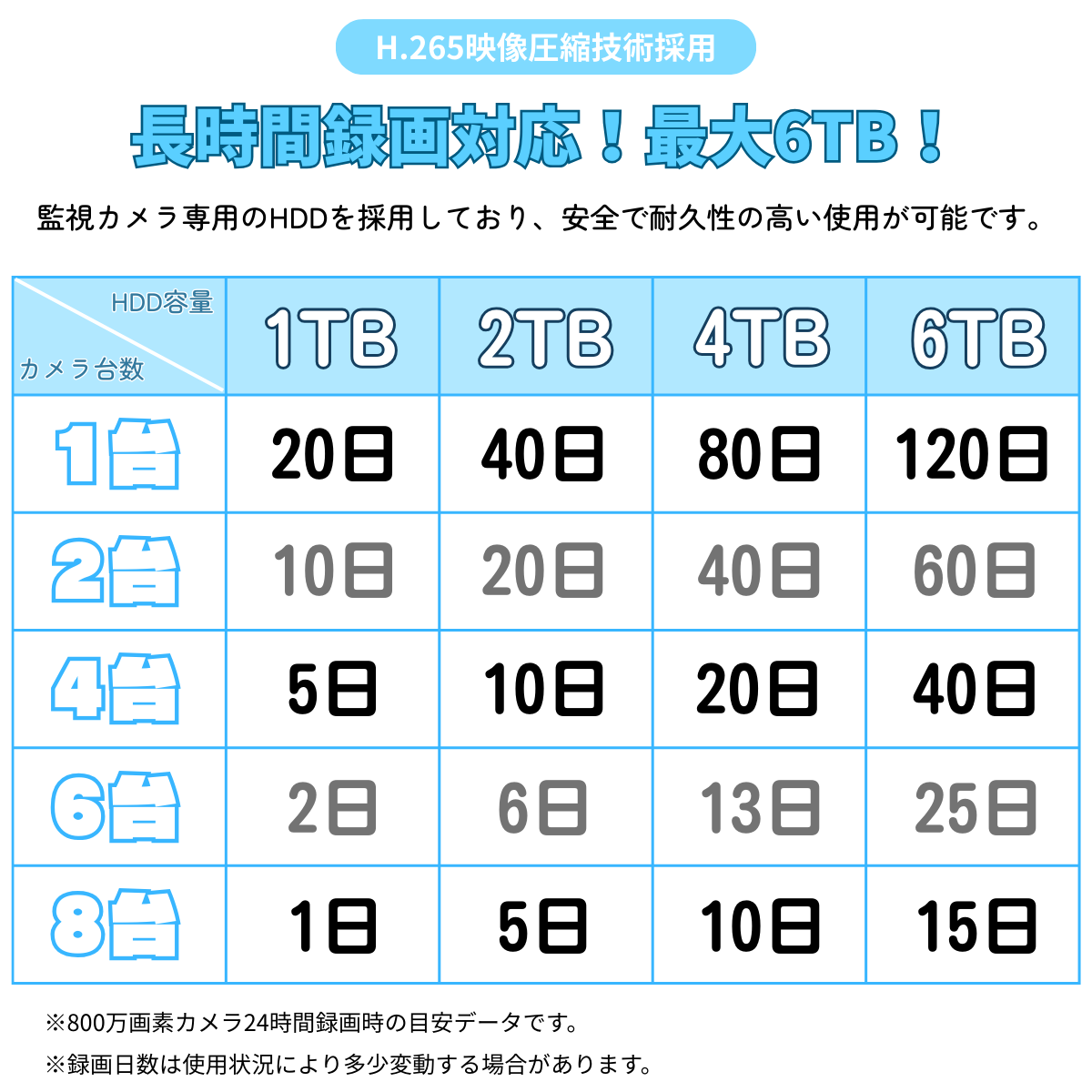 使用時間1238時間 正常表示 HDD3000GB 3.5インチ(B1872) 1177 HDD 3.5インチ 500GB 正常 6個 - メルカリ