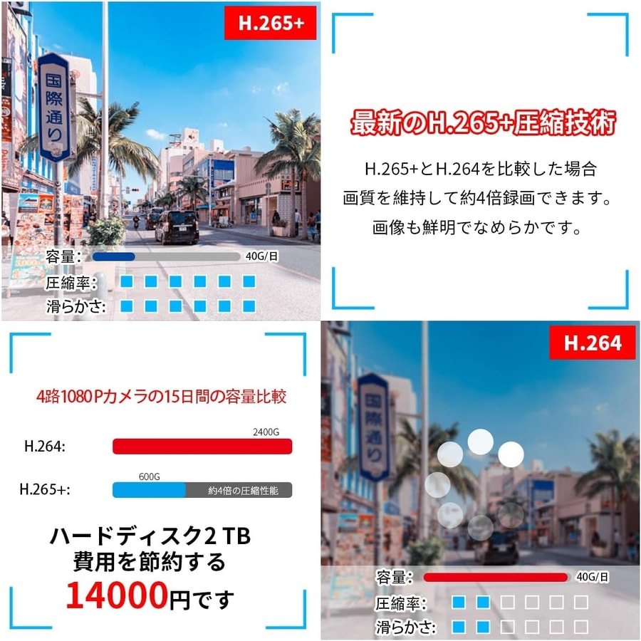 (AI人体検知・音声録画・ IP67防水防塵) OOSSXX 防犯カメラ有線 poe防犯カメラ 500万画素 防犯カメラ 屋内屋外対応 監視カメラ 監視弾丸屋外カメラ 増設 黒 |  | 06