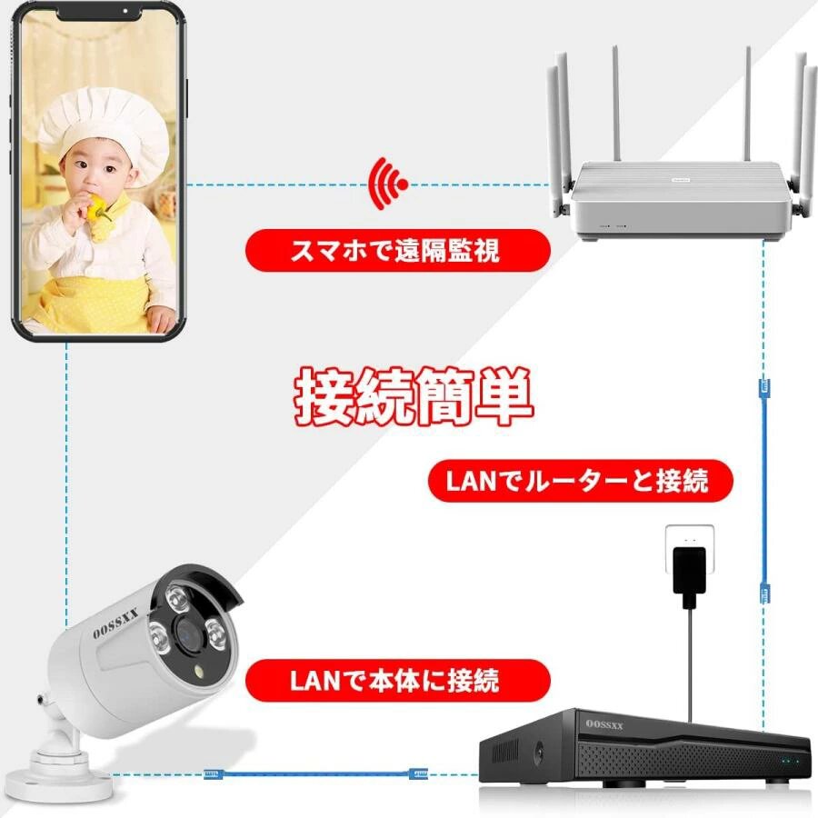 【4K800万画素録画機・AI人体検知】 防犯カメラ 有線 6台500万画素 防犯カメラ poe 防犯カメラセットランキング poe 防犯カメラ 屋外 防犯カメラセット |  | 08